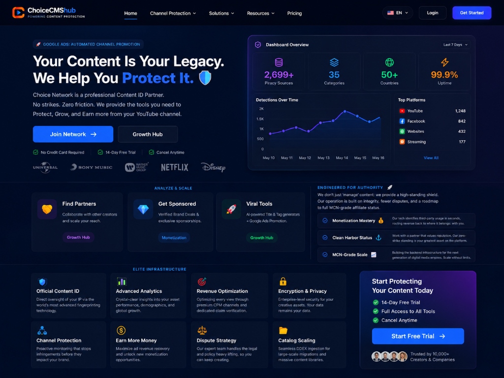 music-mcn Dashboard